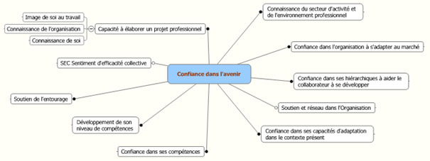 confiance avenir